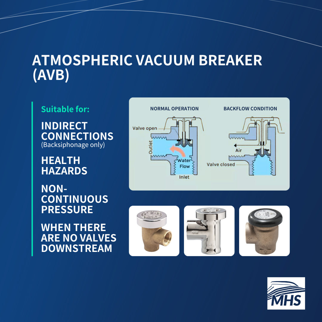 An image showcasing various types of Atmospheric Vacuum Breakers, including a detailed illustration of its mechanisms. The image also provides an overview of the cross-connections suitable for the device.