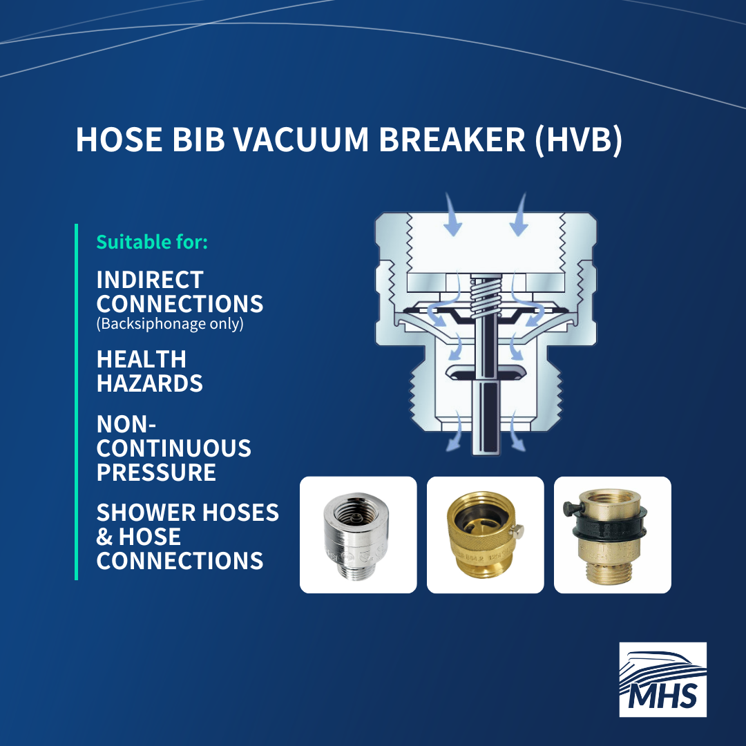 An image showcasing various types of Hose Bib Vacuum Breakers, including a detailed illustration of its mechanisms. The image also provides an overview of the cross-connections suitable for the device.