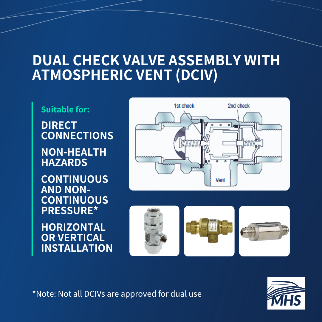 An image showcasing various types of Dual Check Valve Assemblies, including a detailed illustration of its mechanisms. The image also provides an overview of the cross-connections suitable for the device.
