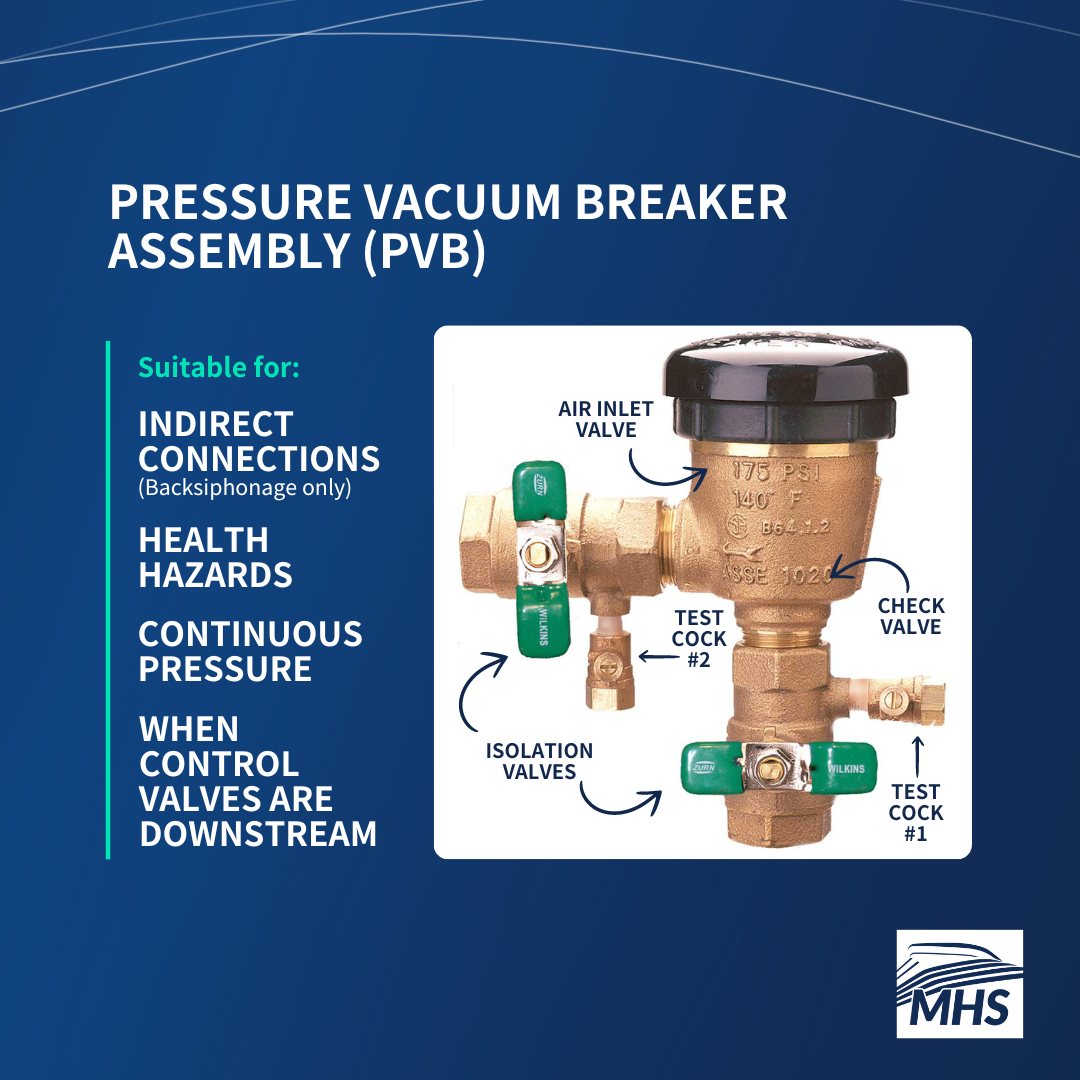 An image of a Pressure Vacuum Breaker Assembly, including a description of its mechanisms. The image also provides an overview of the cross-connections suitable for the device.