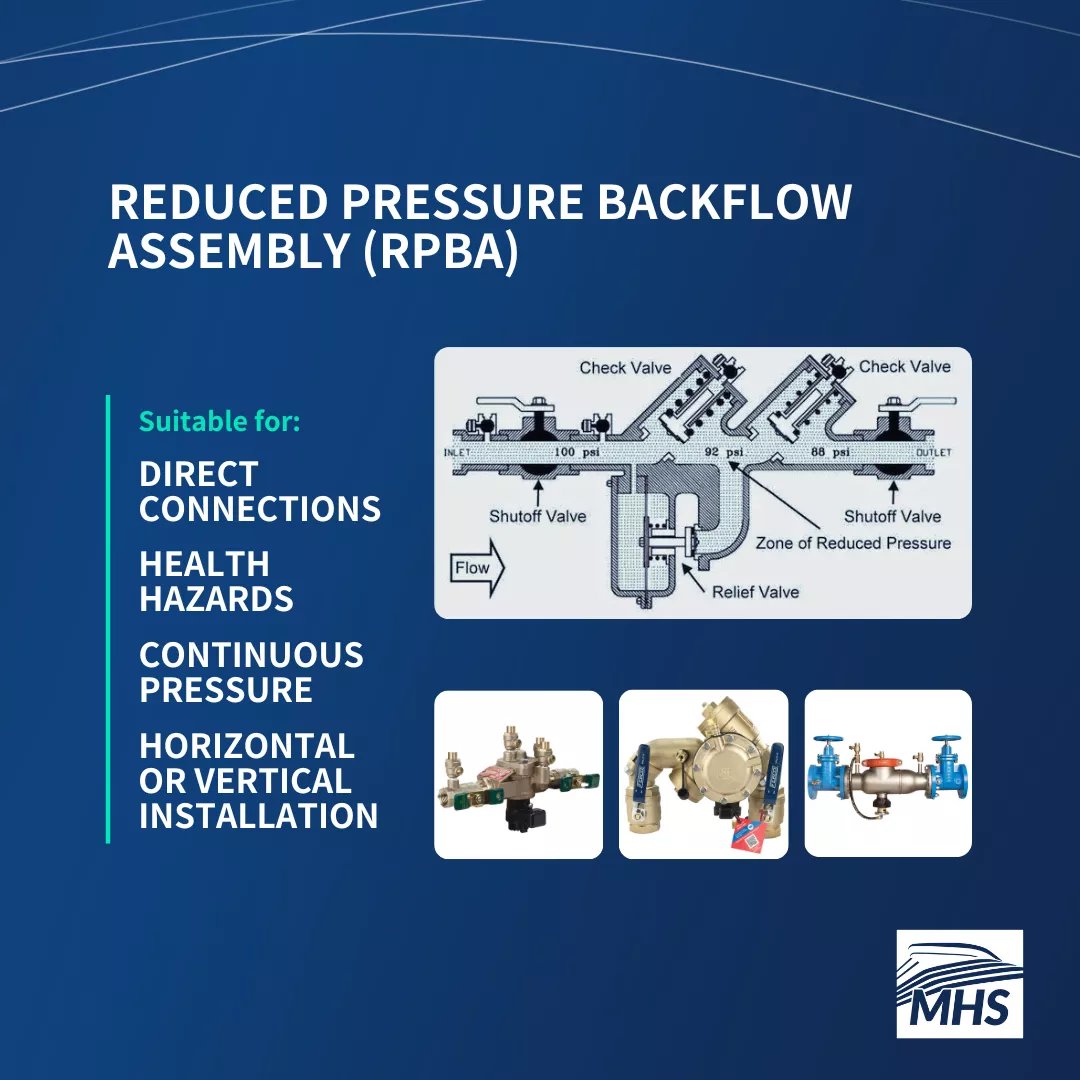 An image showcasing various types of Reduced Pressure Backflow Assemblies, including a detailed illustration of its mechanisms. The image also provides an overview of the cross-connections suitable for the device.